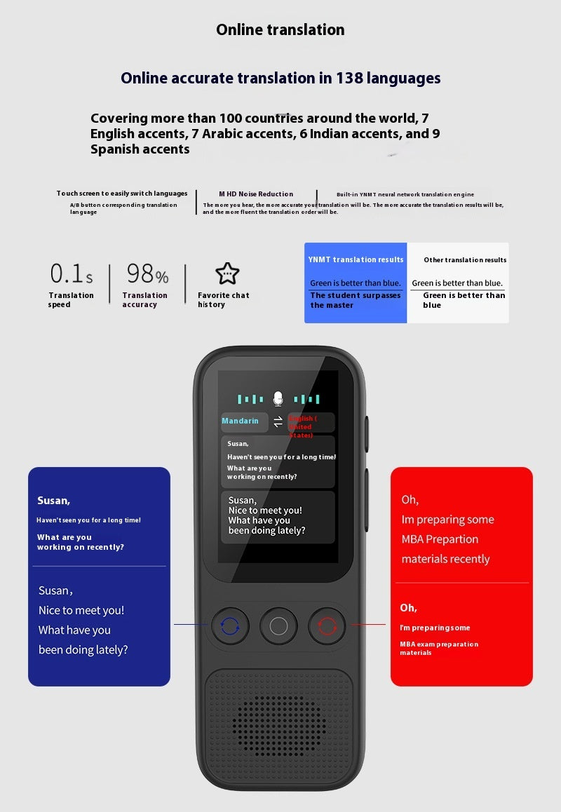 GlobeSpeak:  Multi-language offline Translator